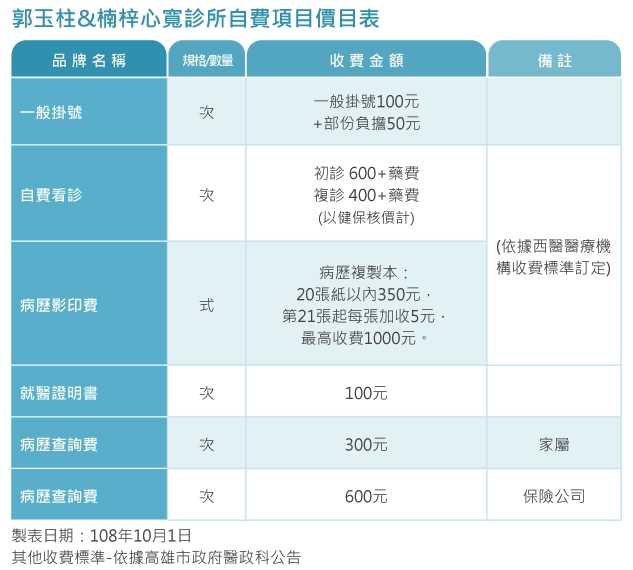 收費標準 高雄精神科 郭玉柱 楠梓心寬診所 精神科 身心科